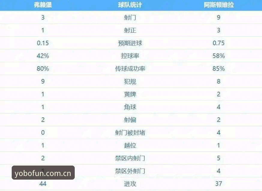 yobo体育在线平台手机版 欧联杯决赛3-0完胜 vs 30年冠军荒终结:维拉王朝如何在一夜之间重铸?